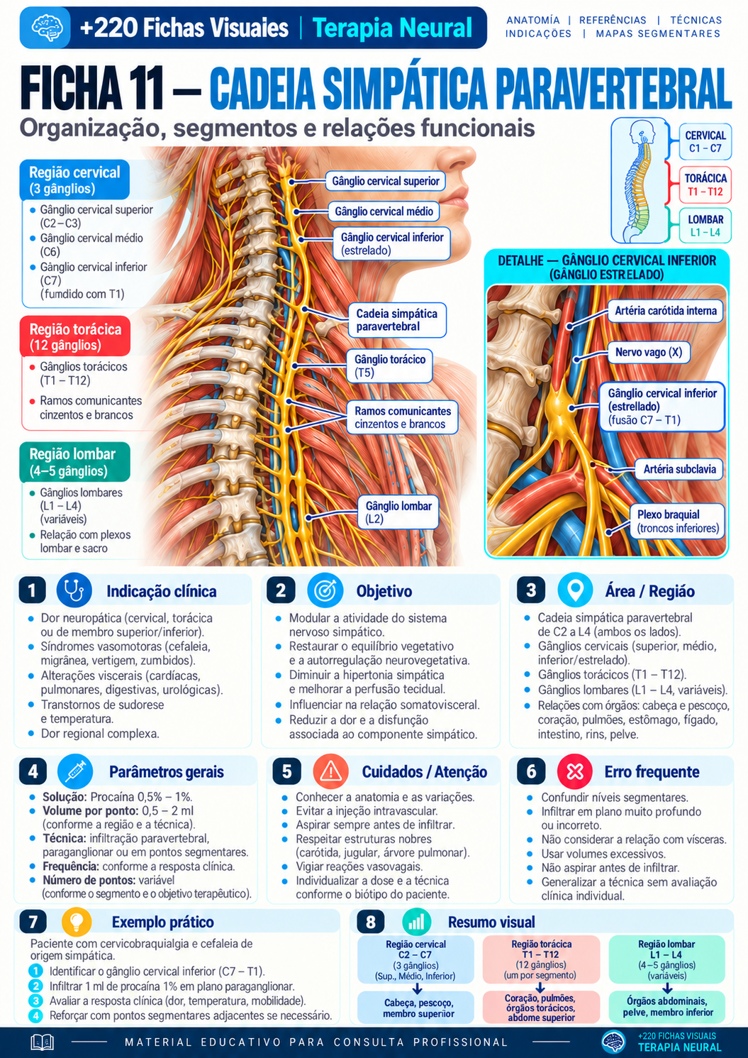 Initial Assessment Checklist