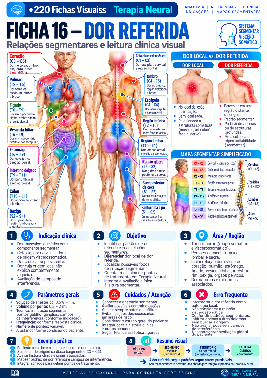 Referred Pain