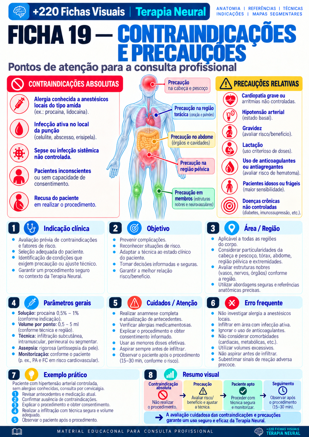 Contraindications and Precautions
